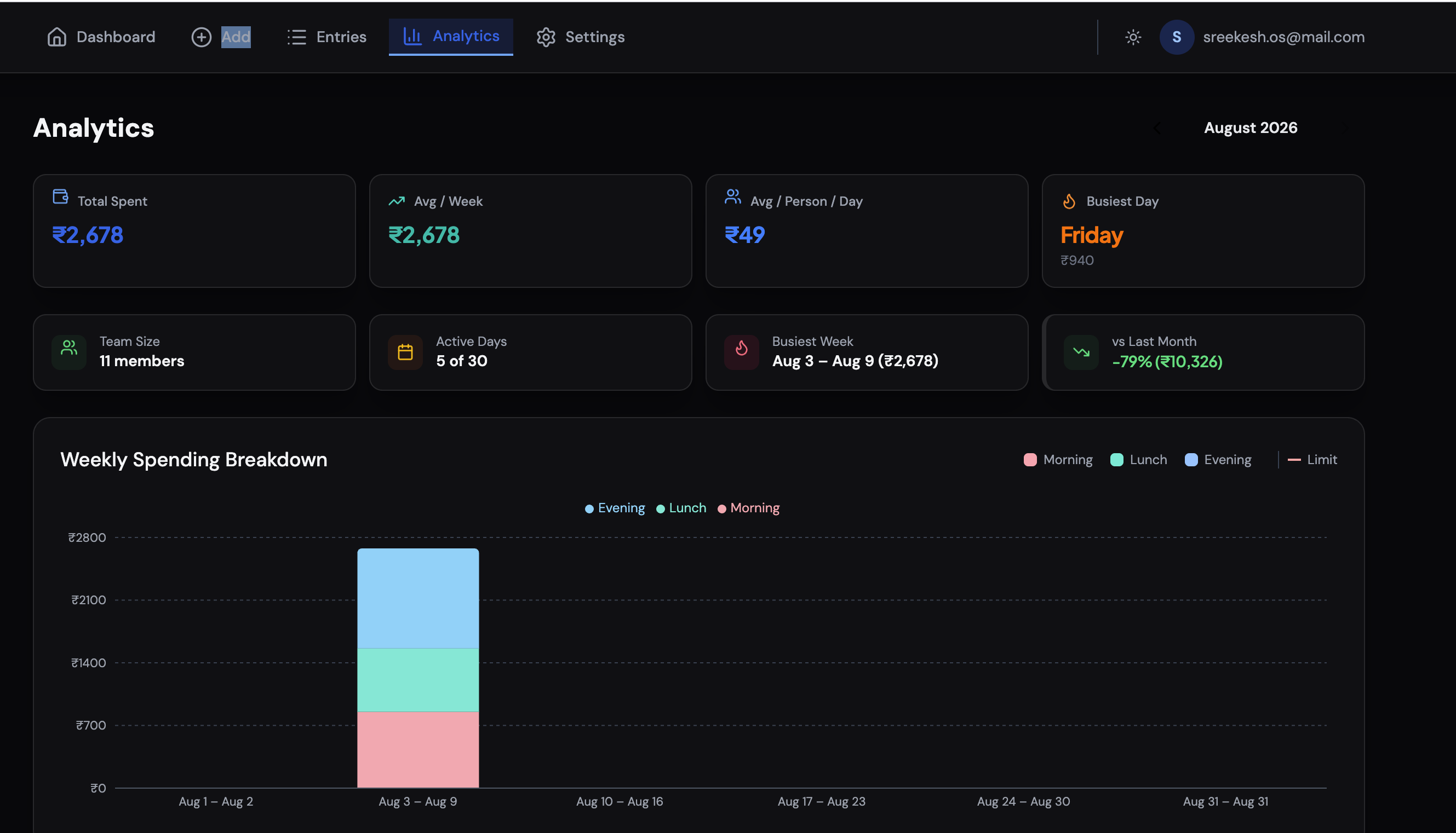 Expense Tracker analytics with LSTM prediction