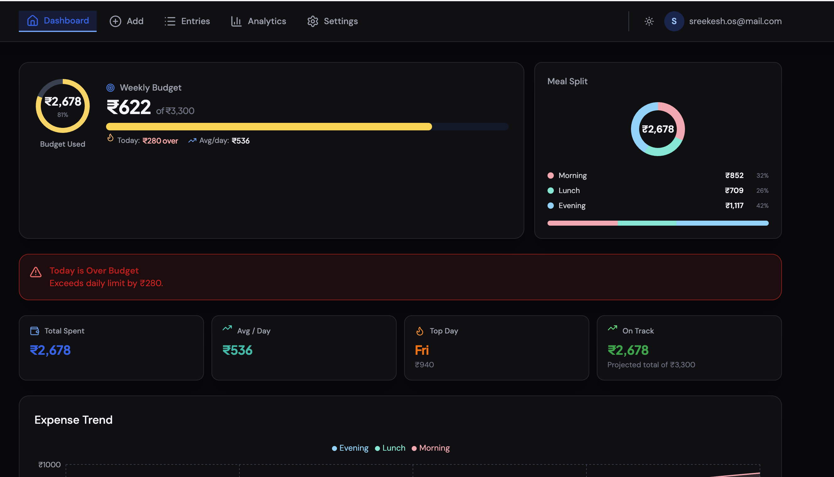 Expense Tracker dashboard with summary cards and stacked line chart