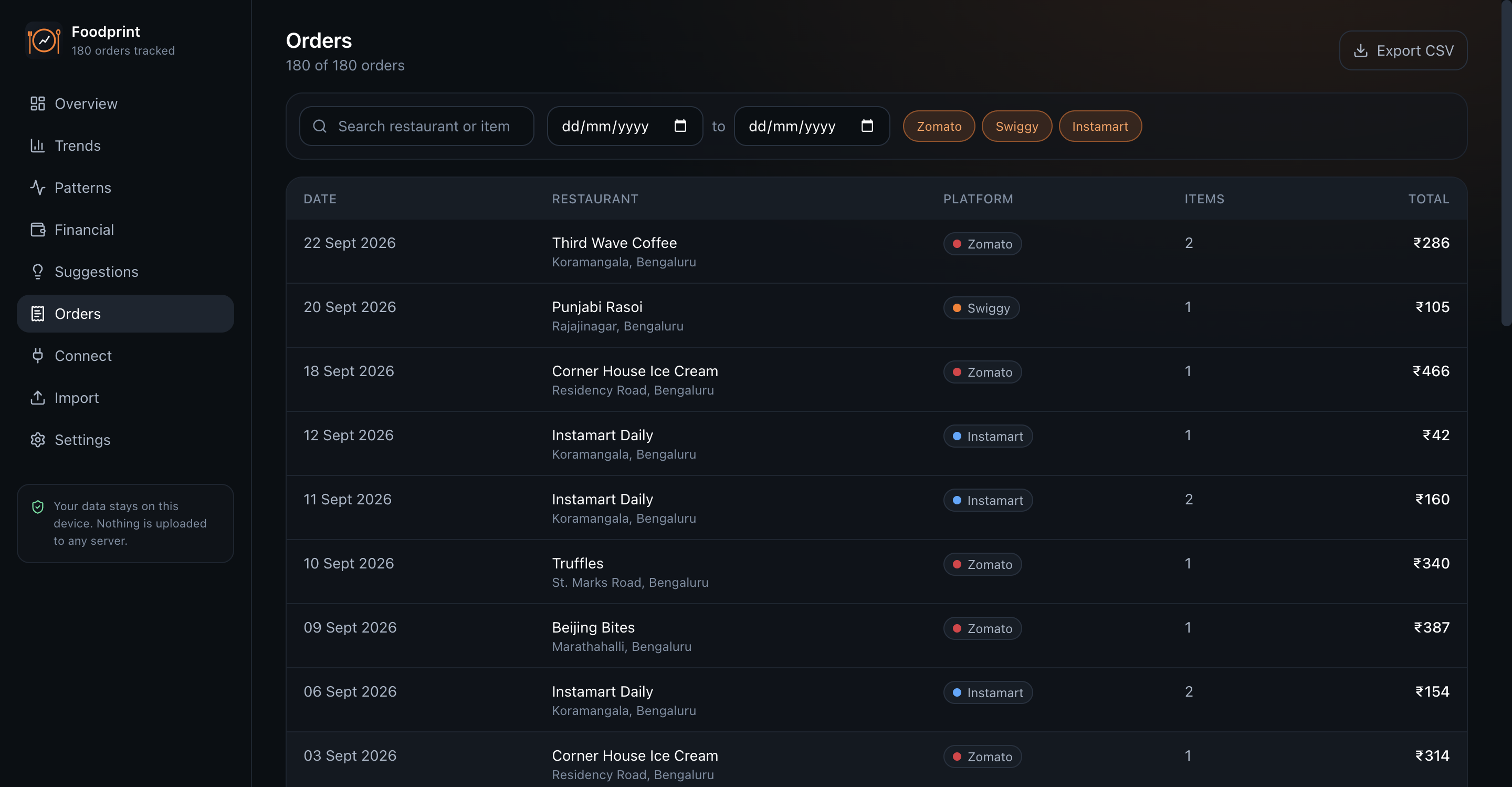 Foodprint orders table with search, filters, and CSV export
