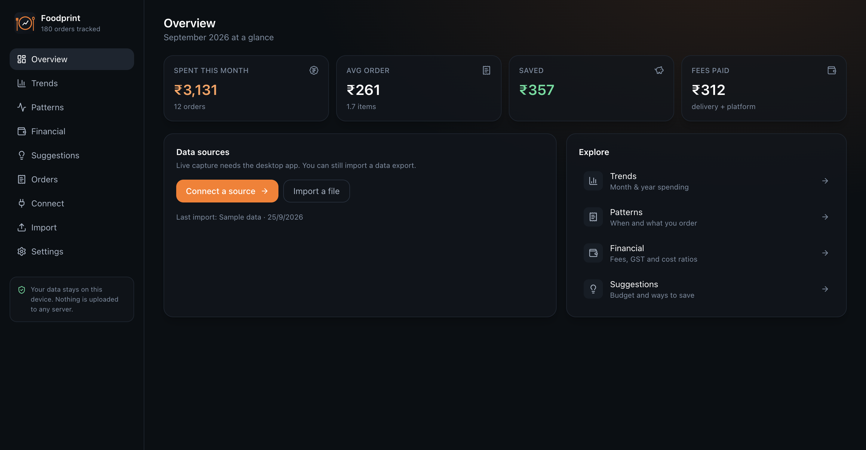 Foodprint overview dashboard with spend, average order, savings, and fees