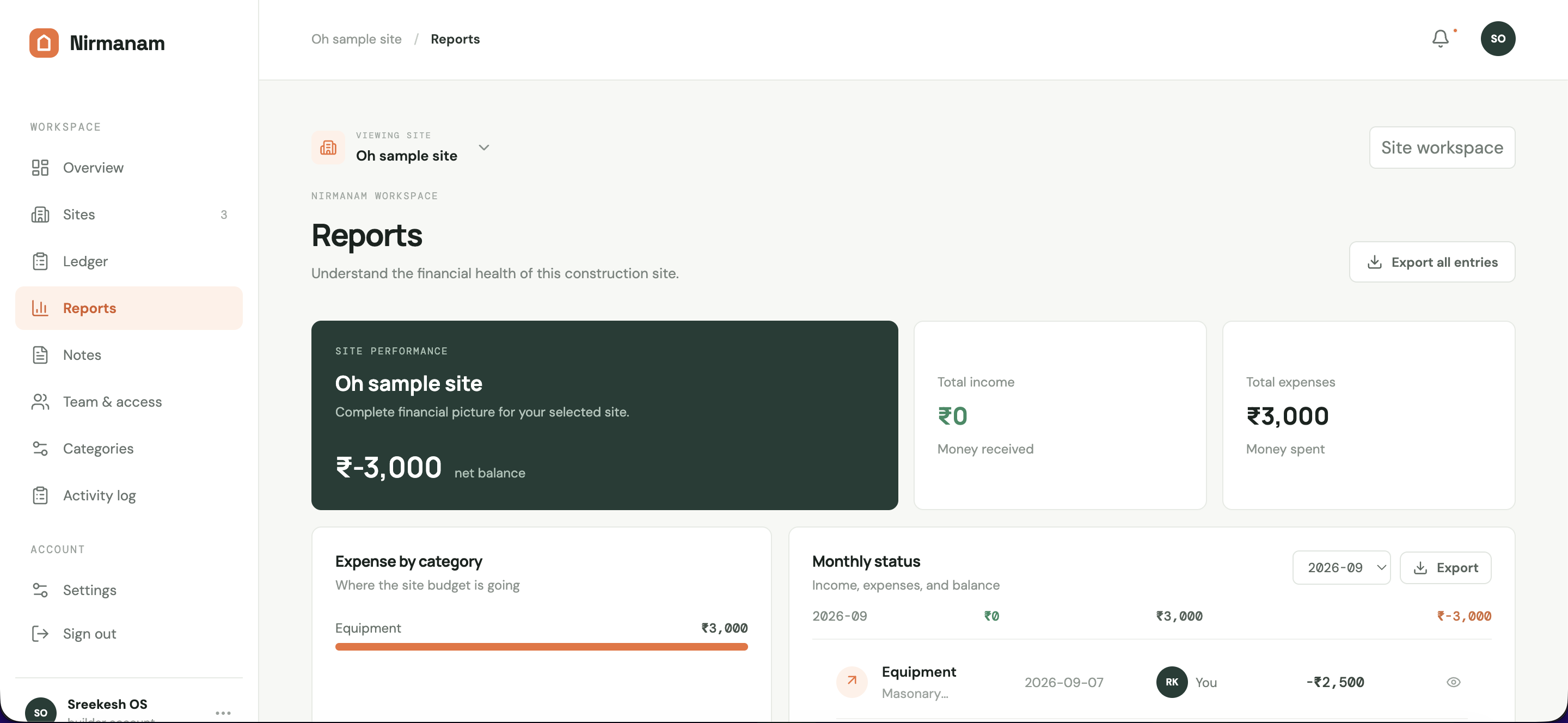 Nirmanam reports page with monthly breakdowns and expense categories